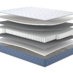 Матрац Kozak/Козак, Розмір матрацу (ШхД) 160x200