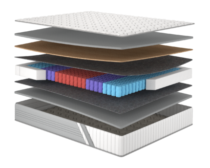 Матрац Account/Акаунт, Розмір матрацу (ШхД) 140x200