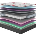 Матрац Amore/Амор, Розмір матрацу (ШхД) 180x190