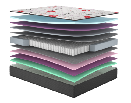 Матрац Amore/Амор, Розмір матрацу (ШхД) 180x200