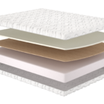 Матрац Arlon/Арлон, Розмір матрацу (ШхД) 140x190