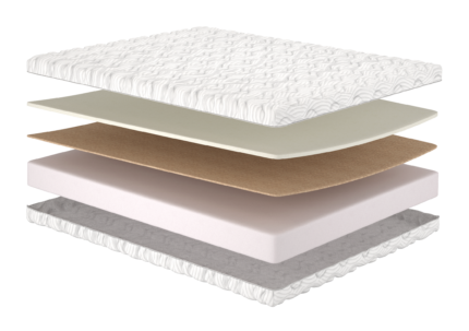 Матрац Arlon/Арлон, Розмір матрацу (ШхД) 140x200