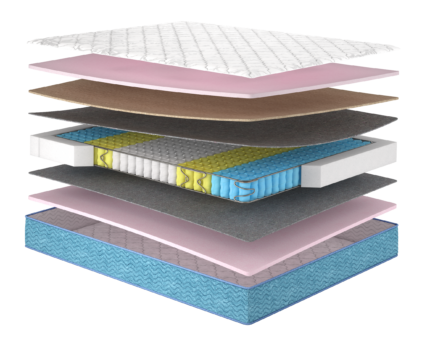 Матрац Azalia/Азалія , Розмір матрацу (ШхД) 120x200