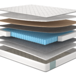 Матрац Blogger/Блогер, Розмір матрацу (ШхД) 120x200