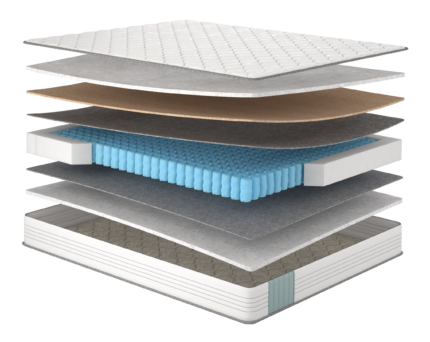 Матрац Blogger/Блогер, Розмір матрацу (ШхД) 140x190