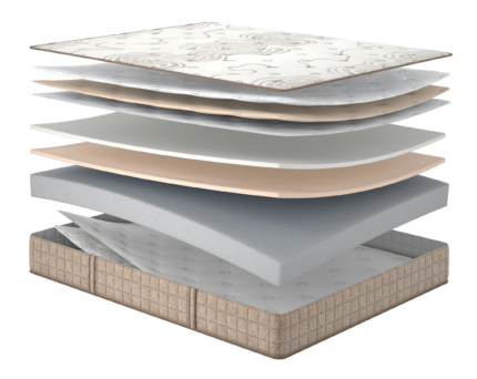 Матрац ESSENCE Core/ESSENCE Коре, Розмір матрацу (ШхД) 180x200