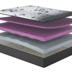 Матрац Delight/Делайт, Розмір матрацу (ШхД) 120x190