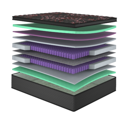 Матрац Desire/Дезайр, Розмір матрацу (ШхД) 160x190