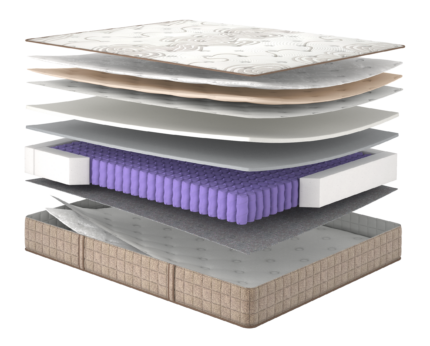 Матрац ESSENCE Flow/ESSENCE Флоу, Розмір матрацу (ШхД) 70x190