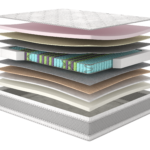 Матрац Gold/Голд, Розмір матрацу (ШхД) 180x200