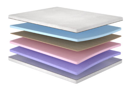 Матрац Harmony/Гармонія, Розмір матрацу (ШхД) 140x200