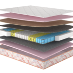 Матрац Camelia+kokos/Камелія+кокос, Розмір матрацу (ШхД) 140x190