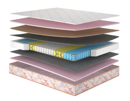 Матрац Camelia+kokos/Камелія+кокос, Розмір матрацу (ШхД) 140x200