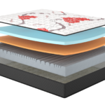 Матрац Kiss/Кіс, Розмір матрацу (ШхД) 180x190