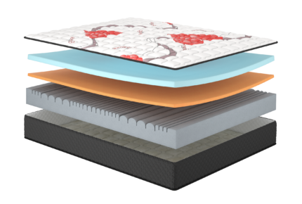 Матрац Kiss/Кіс, Розмір матрацу (ШхД) 180x200