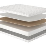 Матрац Leeds cocos/Лідс кокос, Розмір матрацу (ШхД) 70x190