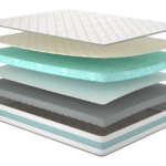 Матрац Like/Лайк, Розмір матрацу (ШхД) 180x200