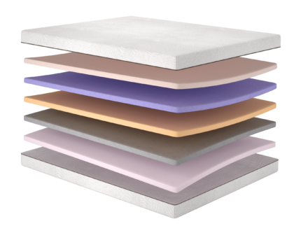 Матрац Meditation/Медитація, Розмір матрацу (ШхД) 120x190