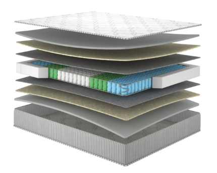 Матрац Melon/Мелон, Розмір матрацу (ШхД) 90x200