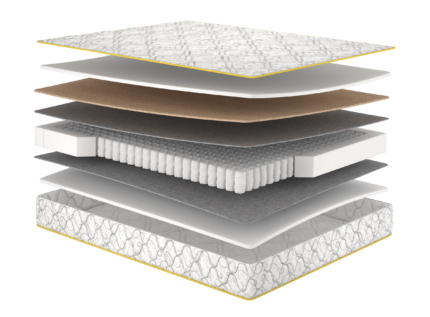 Матрац Mirage Kokos/Міраж Кокос, Розмір матрацу (ШхД) 180x200