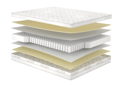 Матрац Міу/Miu, Розмір матрацу (ШхД) 90x200