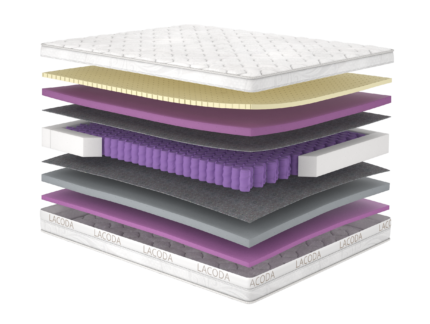 Матрац Мохо/Moho, Розмір матрацу (ШхД) 140x190