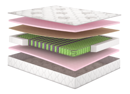 Матрац Monika/Моніка, Розмір матрацу (ШхД) 140x190