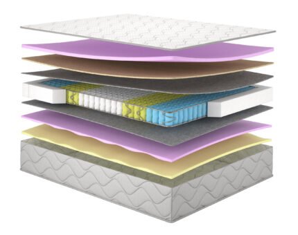 Матрац Orion/Оріон, Розмір матрацу (ШхД) 140x200