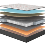 Матрац Pleasure/Плеже, Розмір матрацу (ШхД) 70x190