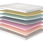 Матрац Retreat/Ретріт, Розмір матрацу (ШхД) 160x190