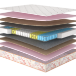 Матрац Rose/Роуз Двосторонній, Розмір матрацу (ШхД) 90x190