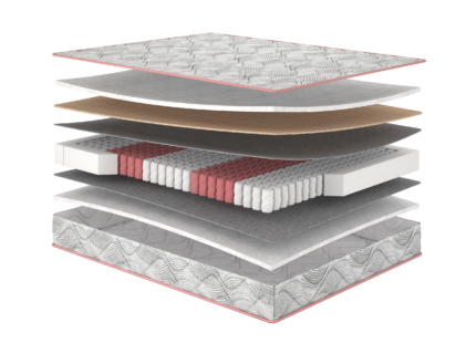 Матрац Four Red Rubin/Рубін, Розмір матрацу (ШхД) 90x190