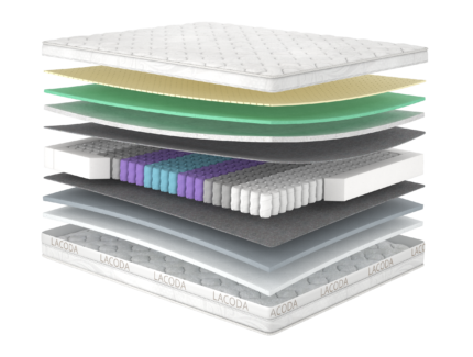 Матрац Сіу/Siu, Розмір матрацу (ШхД) 90x200