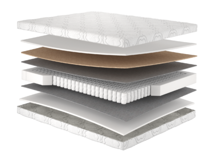 Матрац Sofia new/Софія нью, Розмір матрацу (ШхД) 180x200