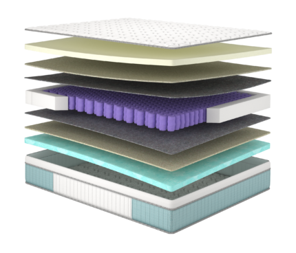 Матрац Stories/Сторіс, Розмір матрацу (ШхД) 160x200