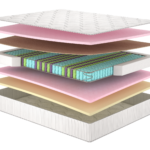 Матрац The Home Tiffany/Тіфані, Розмір матрацу (ШхД) 140x190