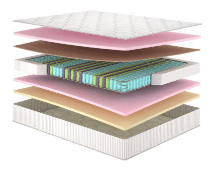 Матрац The Home Tiffany/Тіфані, Розмір матрацу (ШхД) 140x200