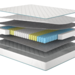 Матрац Заграва/Zahrava, Розмір матрацу (ШхД) 180x190